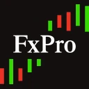 FxPro - Giao dịch vàng