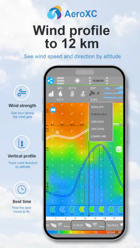 AeroXC – Flying Forecast