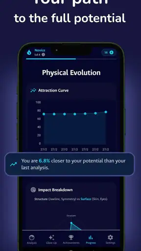 Are You Attractive? AI Scanner