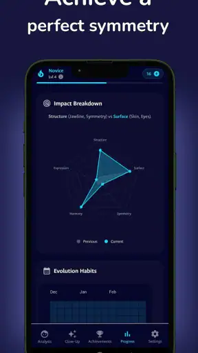Are You Attractive? AI Scanner