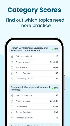 ASWB BSW LCSW MSW | Exam Prep