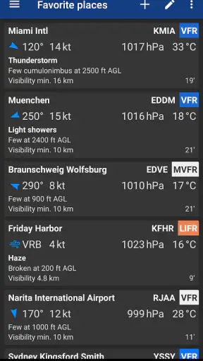 Avia Weather - METAR & TAF