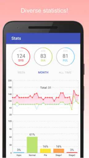 Blood Pressure Diary