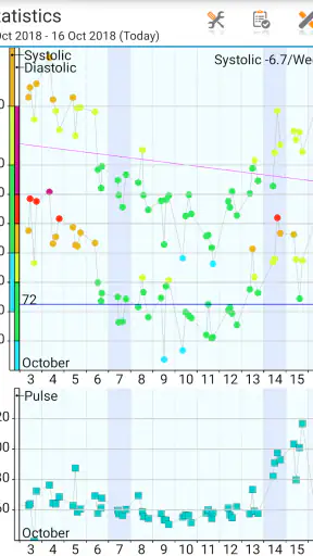 Blood Pressure Log - MyDiary