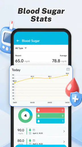 BP Care - Pressure & Sugar
