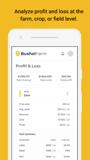 Bushel