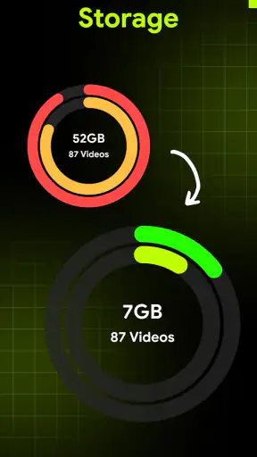 Compress Video - Resize Video