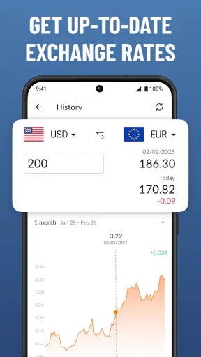 Currency Converter Plus Rates