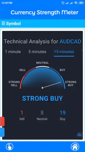 Currency Strength Meter