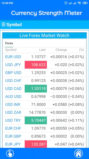 Currency Strength Meter