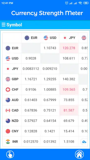 Currency Strength Meter
