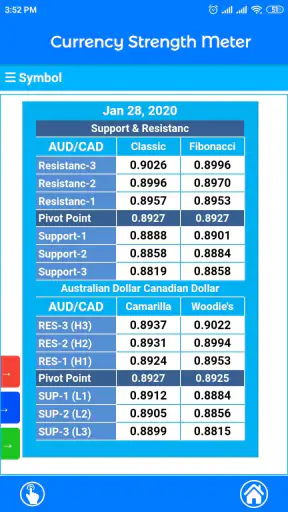 Currency Strength Meter