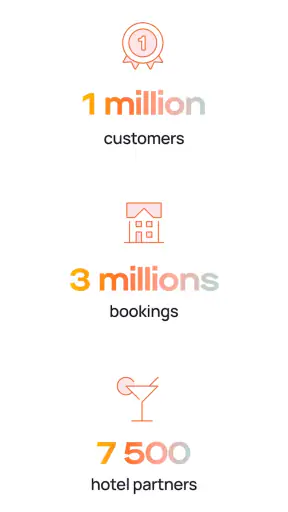 Dayuse: Hotel rooms by day