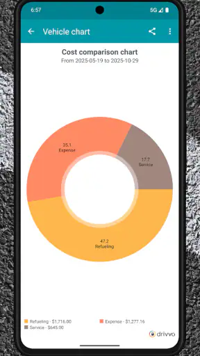 Drivvo - Car Expense Tracker