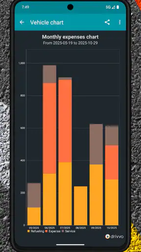 Drivvo - Car Expense Tracker