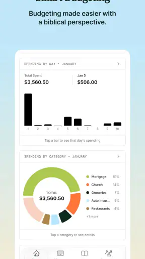 FaithFi: Faith & Finance