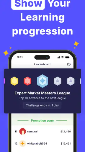 Finelo: Master Trading