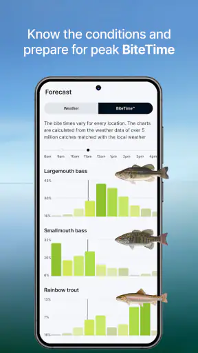 Fishbrain - Fishing App