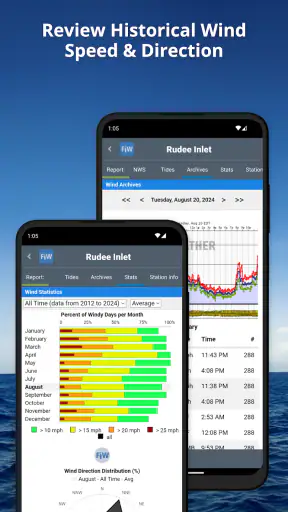 FishWeather: Marine Forecasts