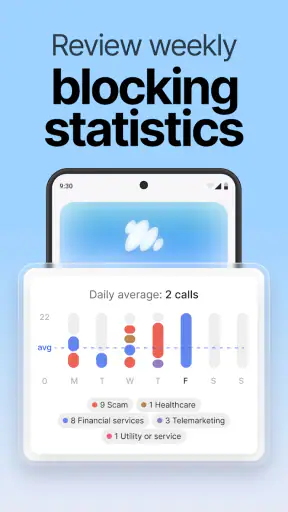HangUp: A spam call blocker
