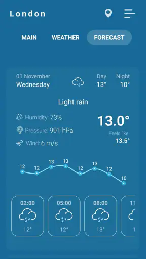 Indoor thermometer