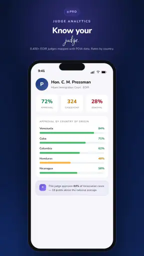 Inmigreat: USCIS Case Tracker