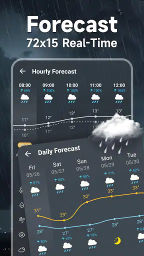 Local Weather Forecast