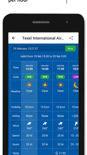 Metar-Taf - Visual decoder