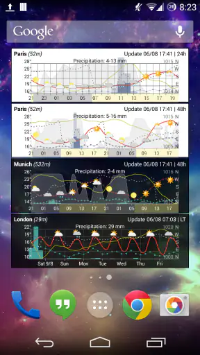 Meteogram - Donate