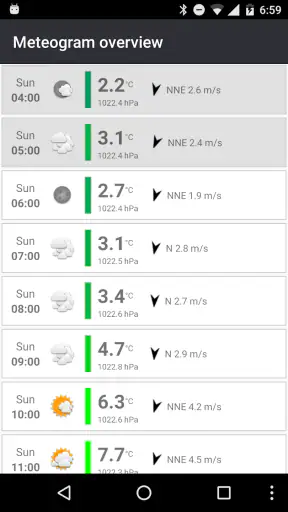 Meteogram - Donate