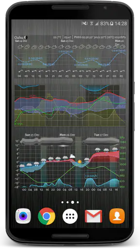 Meteogram Pro Weather Widget
