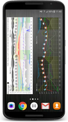 Meteogram Pro Weather Widget
