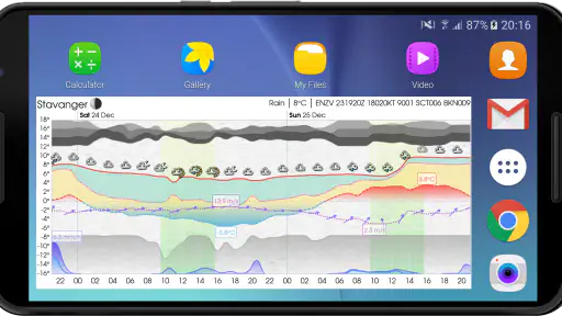 Meteogram Pro Weather Widget