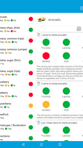 Monash University FODMAP diet