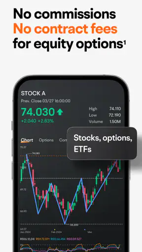 moomoo: Investing & Trading
