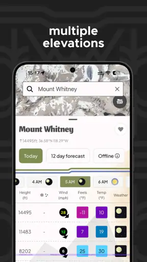 Mountain-Forecast.com
