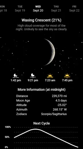 My Moon Phase Pro