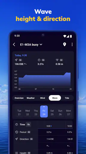 NOAA Marine Weather