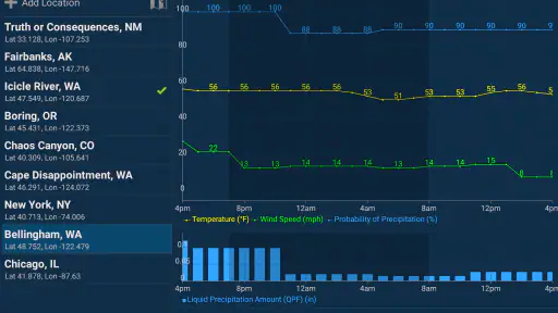 NOAA Weather Unofficial