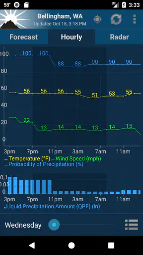 NOAA Weather Unofficial (Pro)