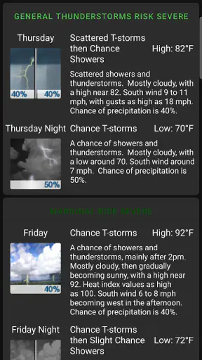 US Public Weather