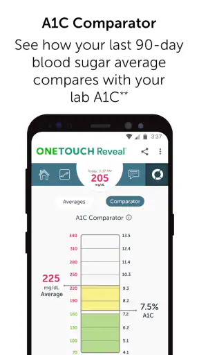 OneTouch Reveal® app