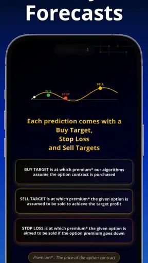 Stock Options Trading Signals