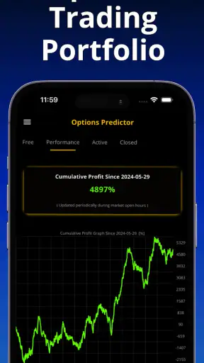Stock Options Trading Signals
