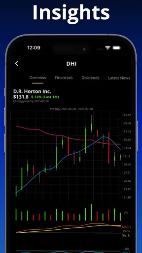 Stock Options Trading Signals
