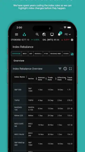 ORTEX - Stock Market Analytics
