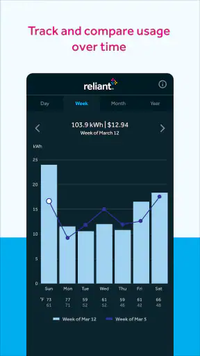 Reliant