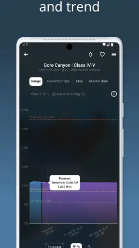 RiverApp - River levels