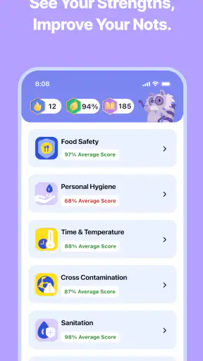 ServSafe | Practice Test 2026