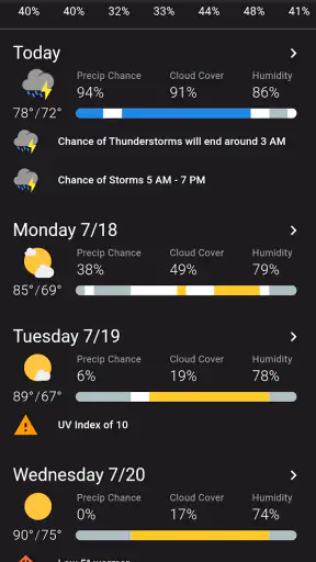 Shadow Weather